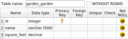 table definition